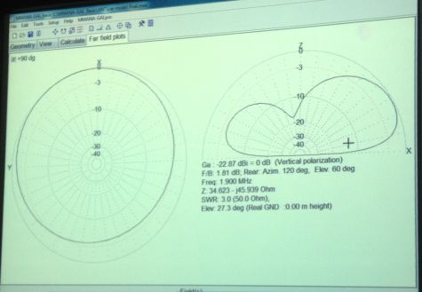 The plot of  Peter's car antenna, shown in MMANA-GAL