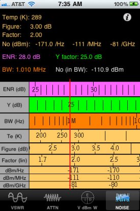 RF Slide Charts for iPhone