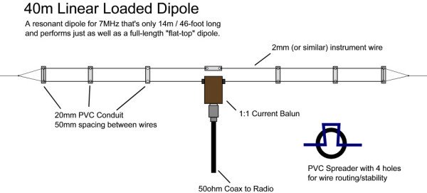 Loaded Dipole