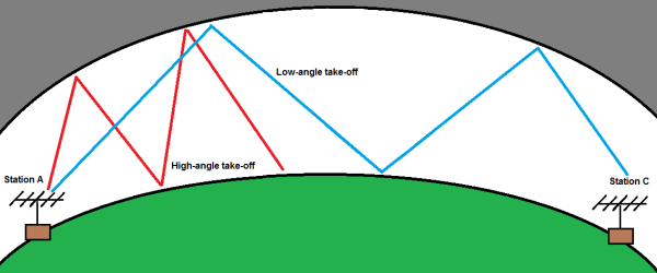 Angle Takeoff examples