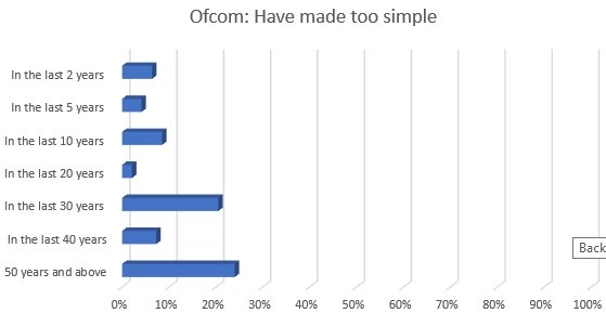 Ofcom Consultation Results