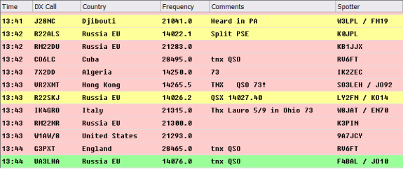 DX Cluster from PZTLog