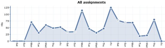 Activity for Foundation Online Course 02 (Modules 1 to 7)