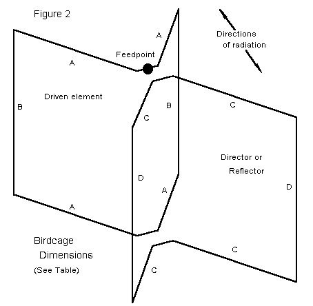 The G4ZU Birdcage Antenna