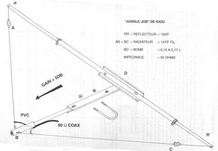 The G4ZU "Jungle Job" antenna