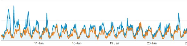 Essex Ham Stats 7 to 26 January 2016 (Blue)