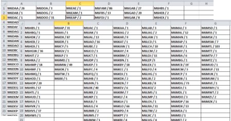 List of M6 QSL Cards held by the QSL Manager