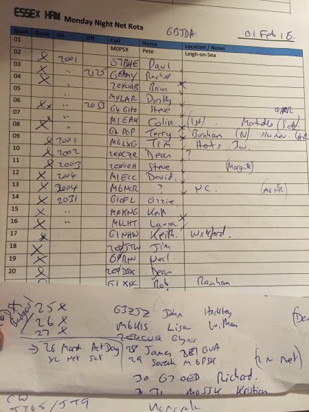 The workpad from the Monday Night Net 01 Feb 2016