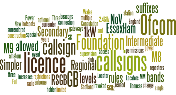 Ofcom Consultation 2023 – Survey Results