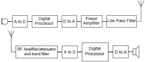 Two new proposed box diagrams from the draft Foundation syllabus