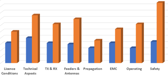 Syllabus Comparison - Examinable Points (Old vs New)