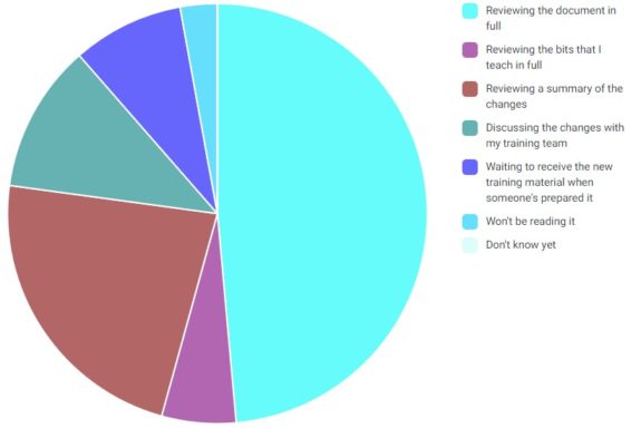 Syllabus Pre-release Survey - How will you be addressing the syllabus