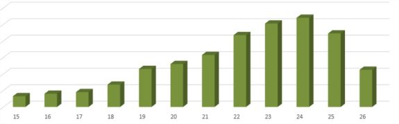 Foundation Online Mock Marks (to June 2019)