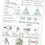 Foundation Revision Sheet