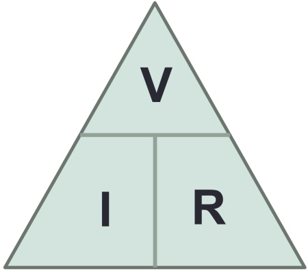 The Ohm's Law Triangle