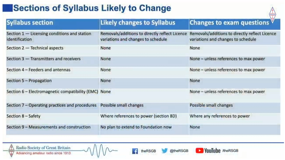 Ofcom Consultation: How this affects the exam syllabus