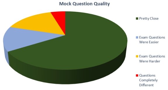 FO Student Survey Feedback