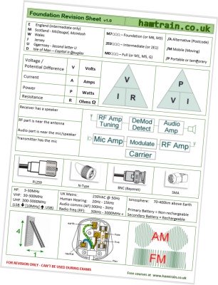 Foundation Revision Sheet